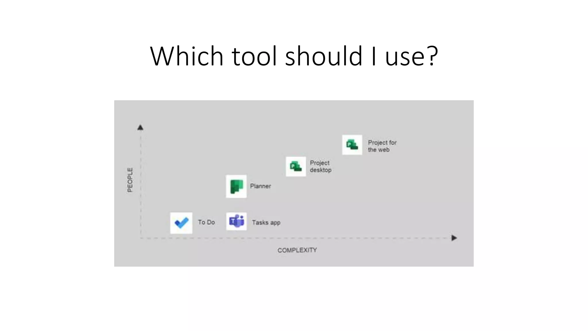 Which tool should I use?
 