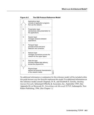 Tcp/ip full form image