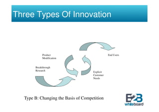 Three Types Of Innovation



            Product                             End Users
            Modification


       Breakthrough
       Research
                                     Explicit
                                     Customer
                                     Needs




  Type B: Changing the Basis of Competition
 