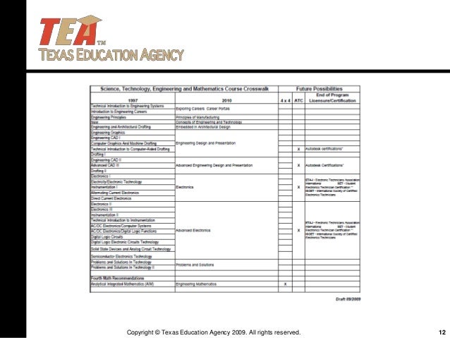 Texas workforce commission resume help