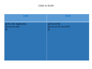 Understanding Telecom SIM and USIM/ISIM for LTE Slide 36