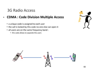 Understanding Telecom SIM and USIM/ISIM for LTE Slide 60