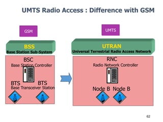 Understanding Telecom SIM and USIM/ISIM for LTE Slide 62