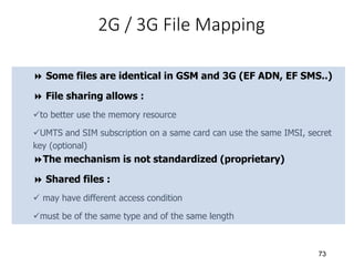 Understanding Telecom SIM and USIM/ISIM for LTE Slide 73