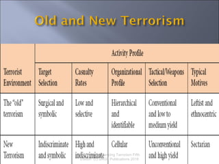 Martin, Understanding Terrorism Fifth
Edition. (c) SAGE Publications 2016
 