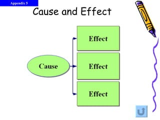 Effect Textbook Examples Understanding text organization (teacher) | PPT
