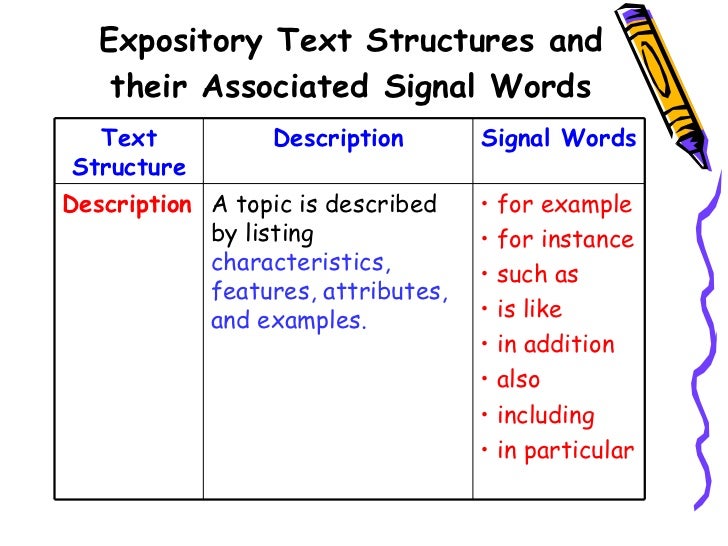 Understanding text organization (teacher)