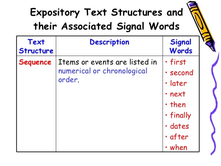 Understanding text organization (teacher)