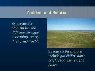 Problem and Solution
Synonyms for
problem include
difficulty, struggle,
uncertainty, worry,
threat, and trouble
Synonyms for solution
include possibility, hope,
bright spot, answer, and
future
 