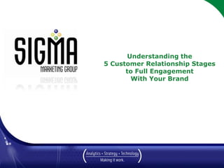 Understanding the 5 Customer Relationship Stages to Full Engagement With Your Brand March 2010 