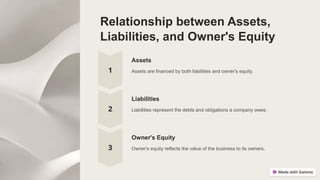 Relationship between Assets,
Liabilities, and Owner's Equity
Assets
Assets are financed by both liabilities and owner's equity.
Liabilities
Liabilities represent the debts and obligations a company owes.
Owner's Equity
Owner's equity reflects the value of the business to its owners.
 