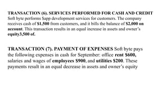 TRANSACTION (6). SERVICES PERFORMED FOR CASH AND CREDIT
Soft byte performs $app development services for customers. The company
receives cash of $1,500 from customers, and it bills the balance of $2,000 on
account. This transaction results in an equal increase in assets and owner’s
equity3,500 of.
TRANSACTION (7). PAYMENT OF EXPENSES Soft byte pays
the following expenses in cash for September: office rent $600,
salaries and wages of employees $900, and utilities $200. These
payments result in an equal decrease in assets and owner’s equity
 