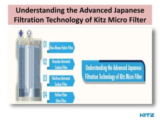 Understanding the Advanced Japanese
Filtration Technology of Kitz Micro Filter
 