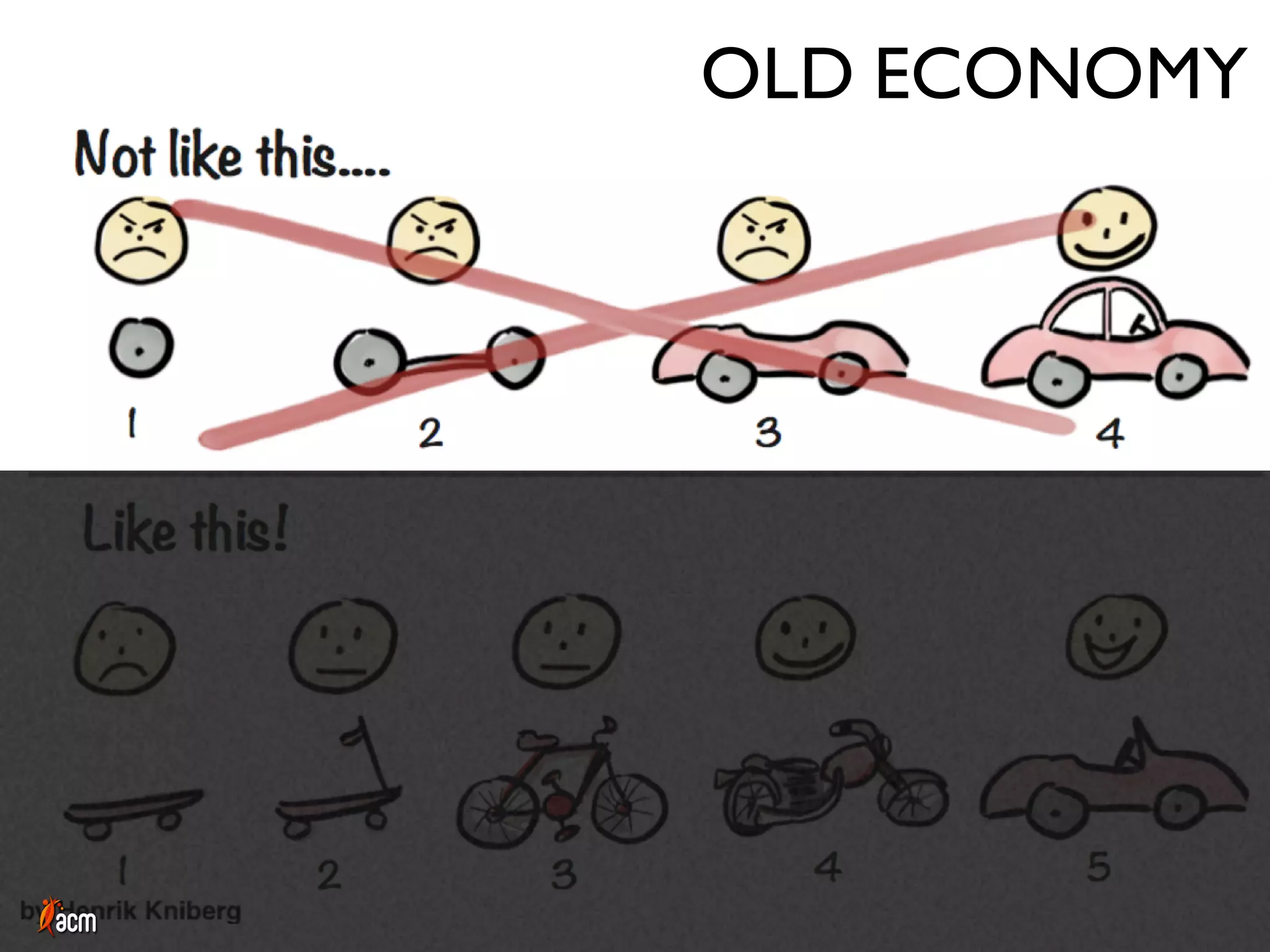 OLD ECONOMY
 