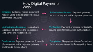 Understanding the Architecture of Digital Payment Systems.pptx