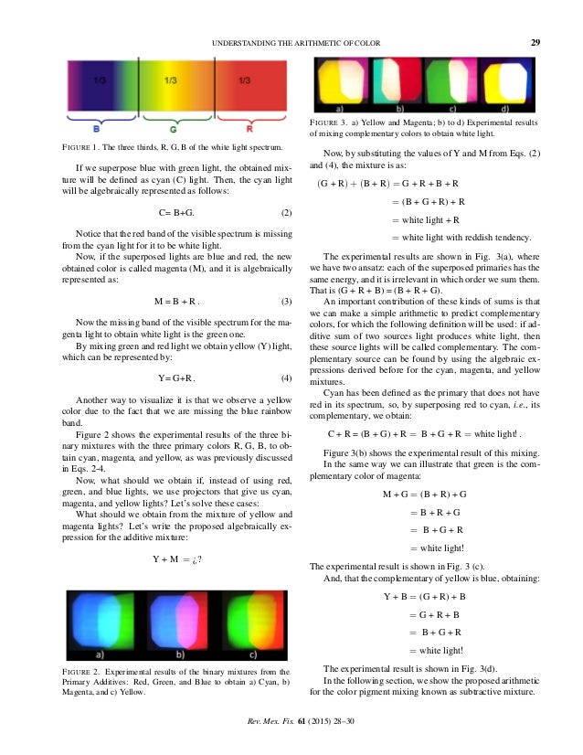 Understanding the arithmetic of color