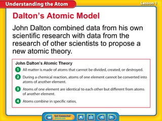 Dalton’s Atomic Model
John Dalton combined data from his own
scientific research with data from the
research of other scientists to propose a
new atomic theory.
 