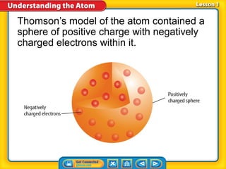 Thomson’s model of the atom contained a
sphere of positive charge with negatively
charged electrons within it.
 