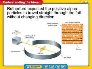 Rutherford expected the positive alpha
particles to travel straight through the foil
without changing direction.
 