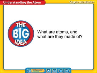 What are atoms, and
what are they made of?
 