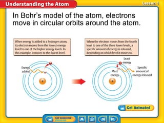 In Bohr’s model of the atom, electrons
move in circular orbits around the atom.
 