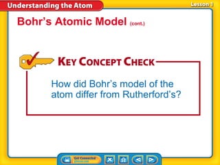 Bohr’s Atomic Model (cont.)




       How did Bohr’s model of the
       atom differ from Rutherford’s?
 