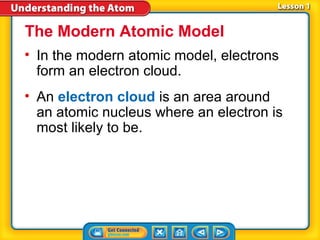The Modern Atomic Model
• In the modern atomic model, electrons
  form an electron cloud.
• An electron cloud is an area around
  an atomic nucleus where an electron is
  most likely to be.
 