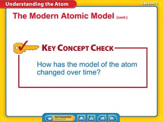 The Modern Atomic Model (cont.)




      How has the model of the atom
      changed over time?
 