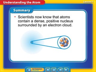 • Scientists now know that atoms
  contain a dense, positive nucleus
  surrounded by an electron cloud.
 