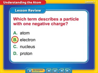 Which term describes a particle
with one negative charge?

A. atom
B. electron
C. nucleus
D. proton
 