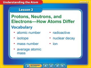 Protons, Neutrons, and
Electrons—How Atoms Differ

• atomic number    • radioactive
• isotope          • nuclear decay
• mass number      • ion
• average atomic
  mass
 