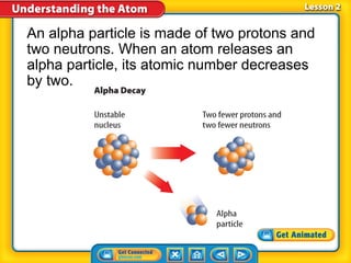 An alpha particle is made of two protons and
two neutrons. When an atom releases an
alpha particle, its atomic number decreases
by two.
 