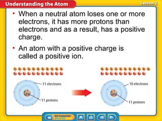 • When a neutral atom loses one or more
  electrons, it has more protons than
  electrons and as a result, has a positive
  charge.
• An atom with a positive charge is
  called a positive ion.
 