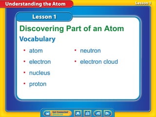 Discovering Part of an Atom

 • atom       • neutron
 • electron   • electron cloud
 • nucleus
 • proton
 