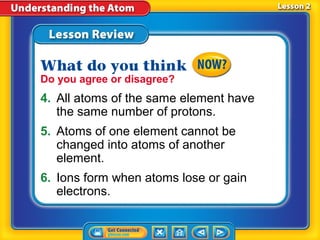 Do you agree or disagree?
4. All atoms of the same element have
   the same number of protons.
5. Atoms of one element cannot be
   changed into atoms of another
   element.
6. Ions form when atoms lose or gain
   electrons.
 