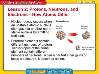 Lesson 2: Protons, Neutrons, and
Electrons—How Atoms Differ
• Nuclear decay occurs when
  an unstable atomic nucleus
  changes into another more
  stable nucleus by emitting
  radiation.
• Different elements contain
  different numbers of protons.
  Two isotopes of the same
  element contain different
  numbers of neutrons. When a neutral atom gains or
  loses an electron, it becomes an ion.
 