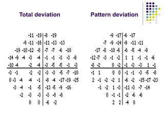 Understanding the automated perimetry printout in Visual Field.pptx