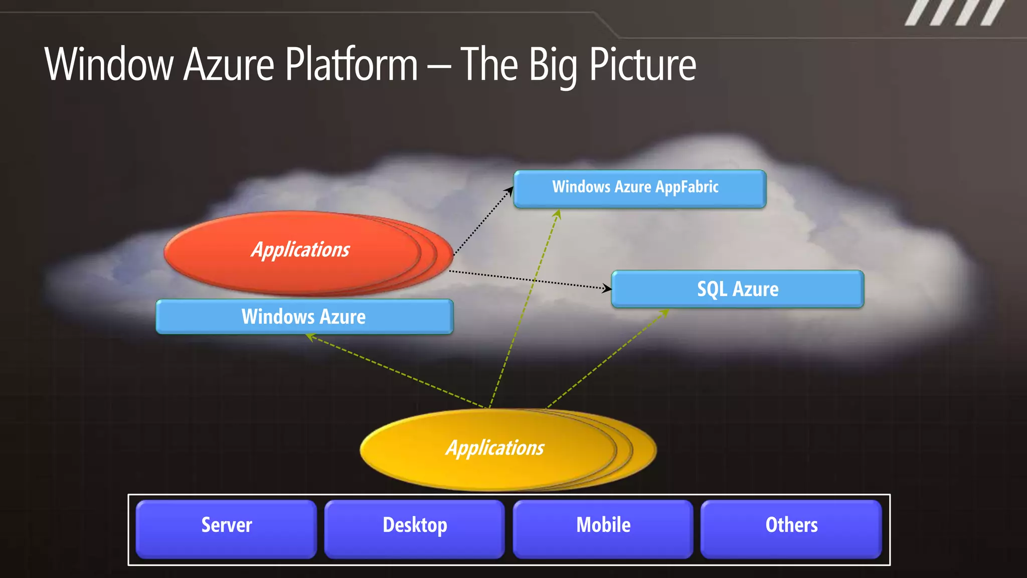 Financial applications