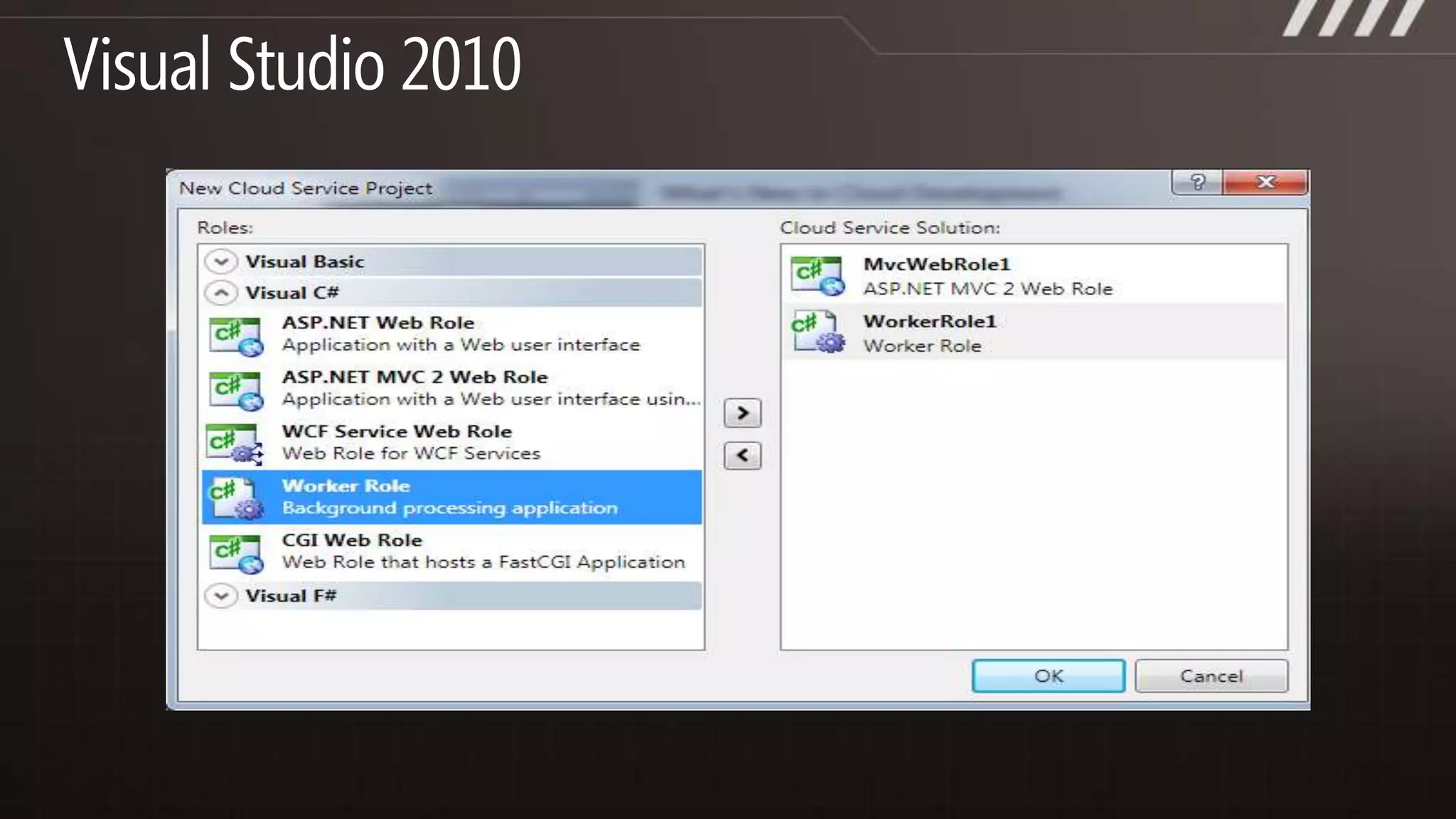 Archive “On and Off” “Unpredictable Bursting”Average UsageComputeComputeComputeComputeAverage Usage AverageUsageAverage Usage Time Time Time Time 