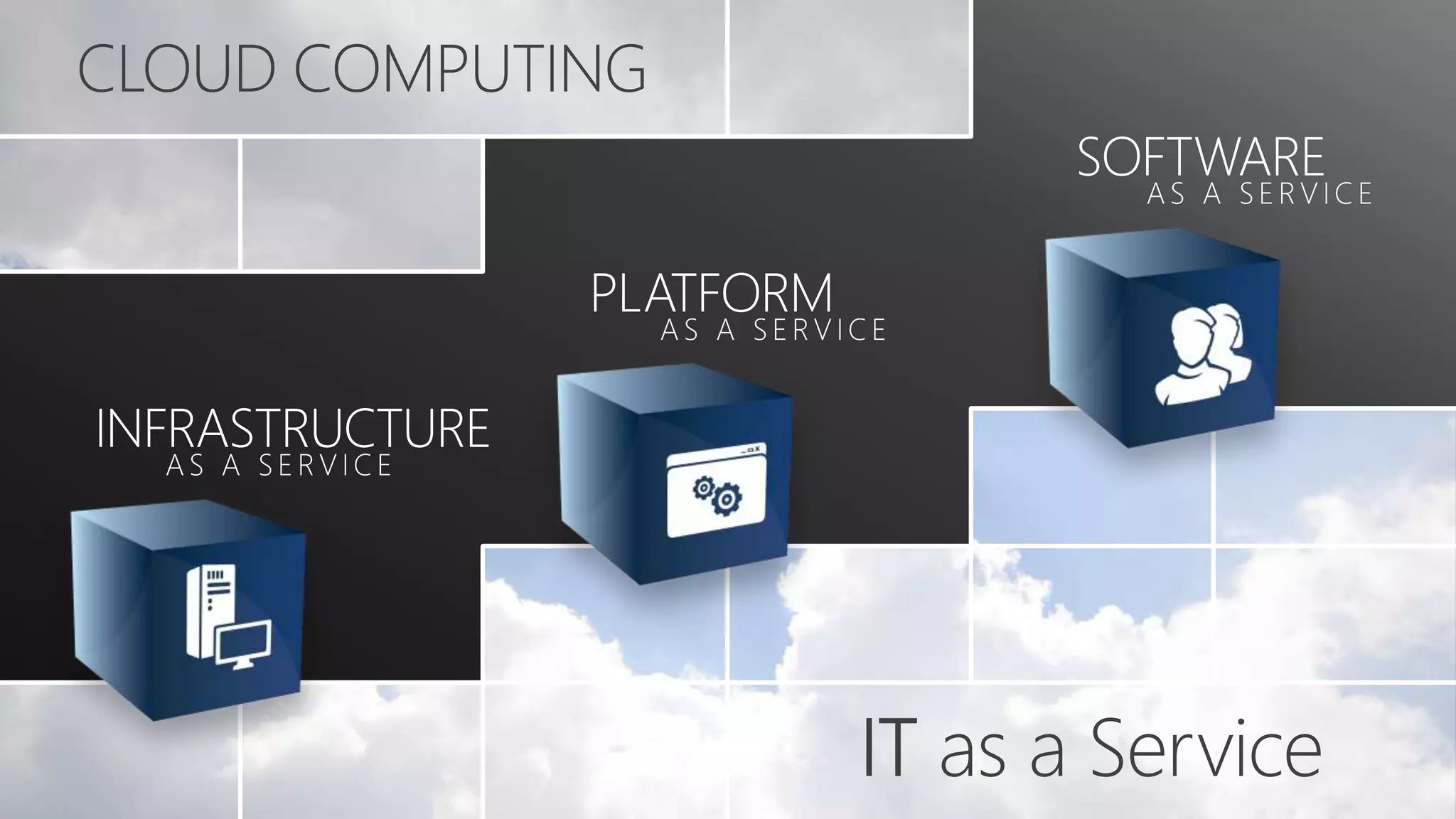 CLOUD COMPUTINGINFRASTRUCTUREPLATFORMSOFTWAREAS A SERVICEAS A SERVICEAS A SERVICEIT as a Service