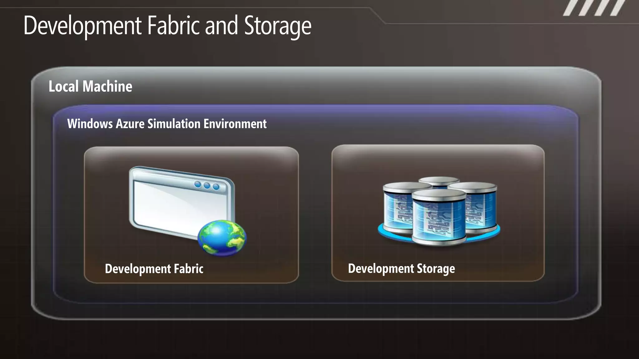 WindowsAzure encourages you to define your application into constituent parts