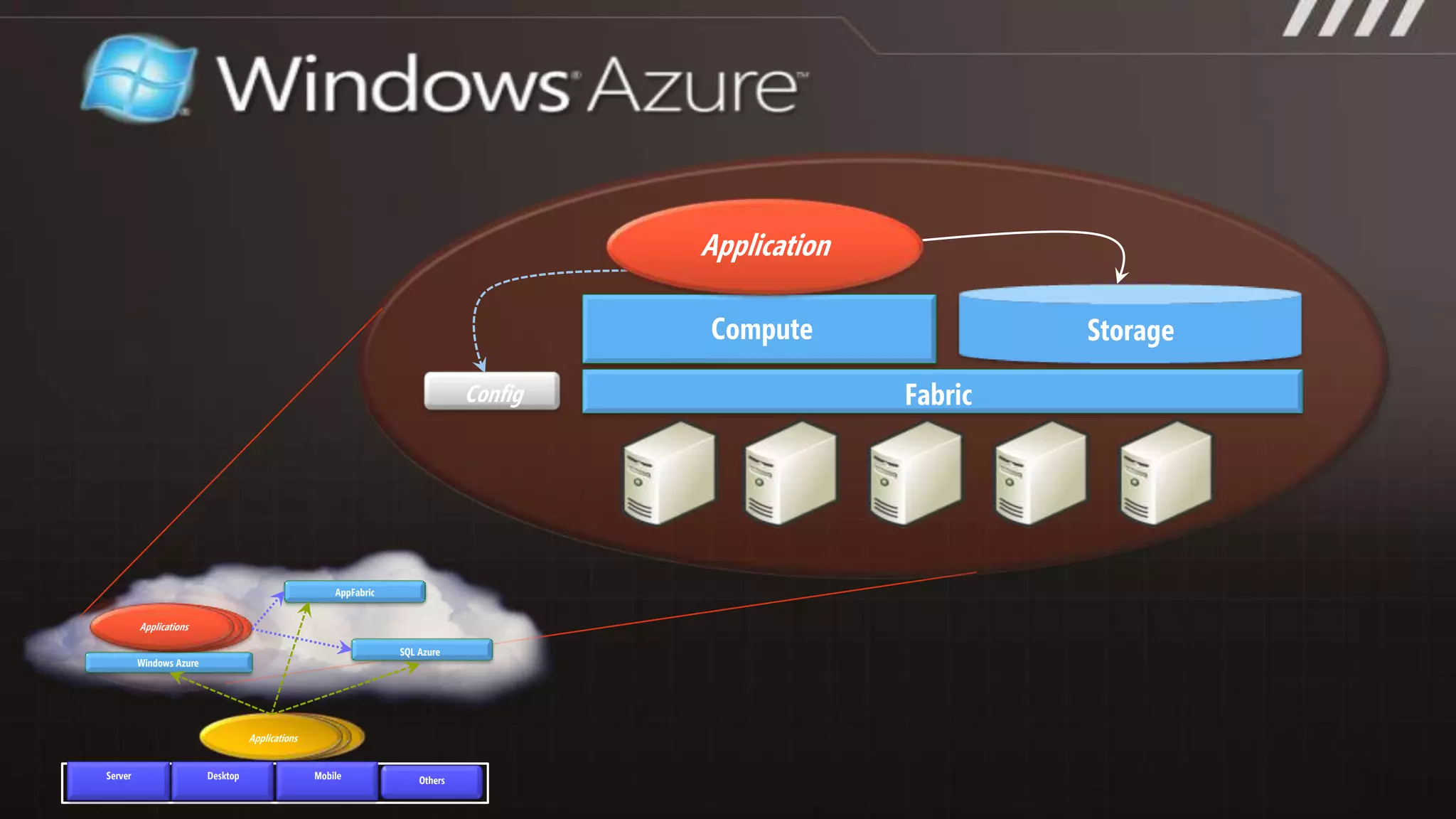 Cloud is not an “all or nothing” proposition
