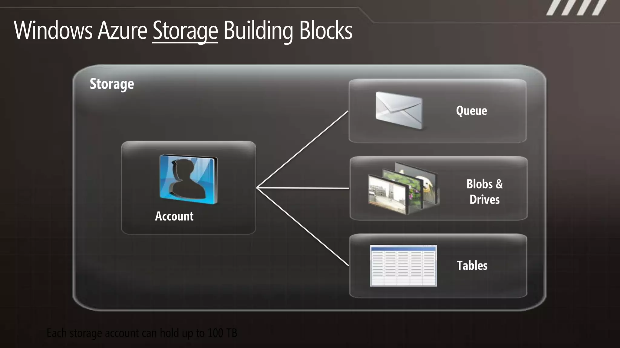 Support for .NET, Ruby, PHP, Java