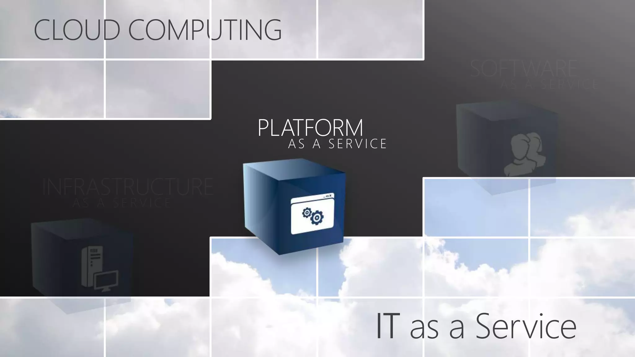 CLOUD COMPUTINGINFRASTRUCTUREPLATFORMSOFTWAREAS A SERVICEAS A SERVICEAS A SERVICEIT as a Service