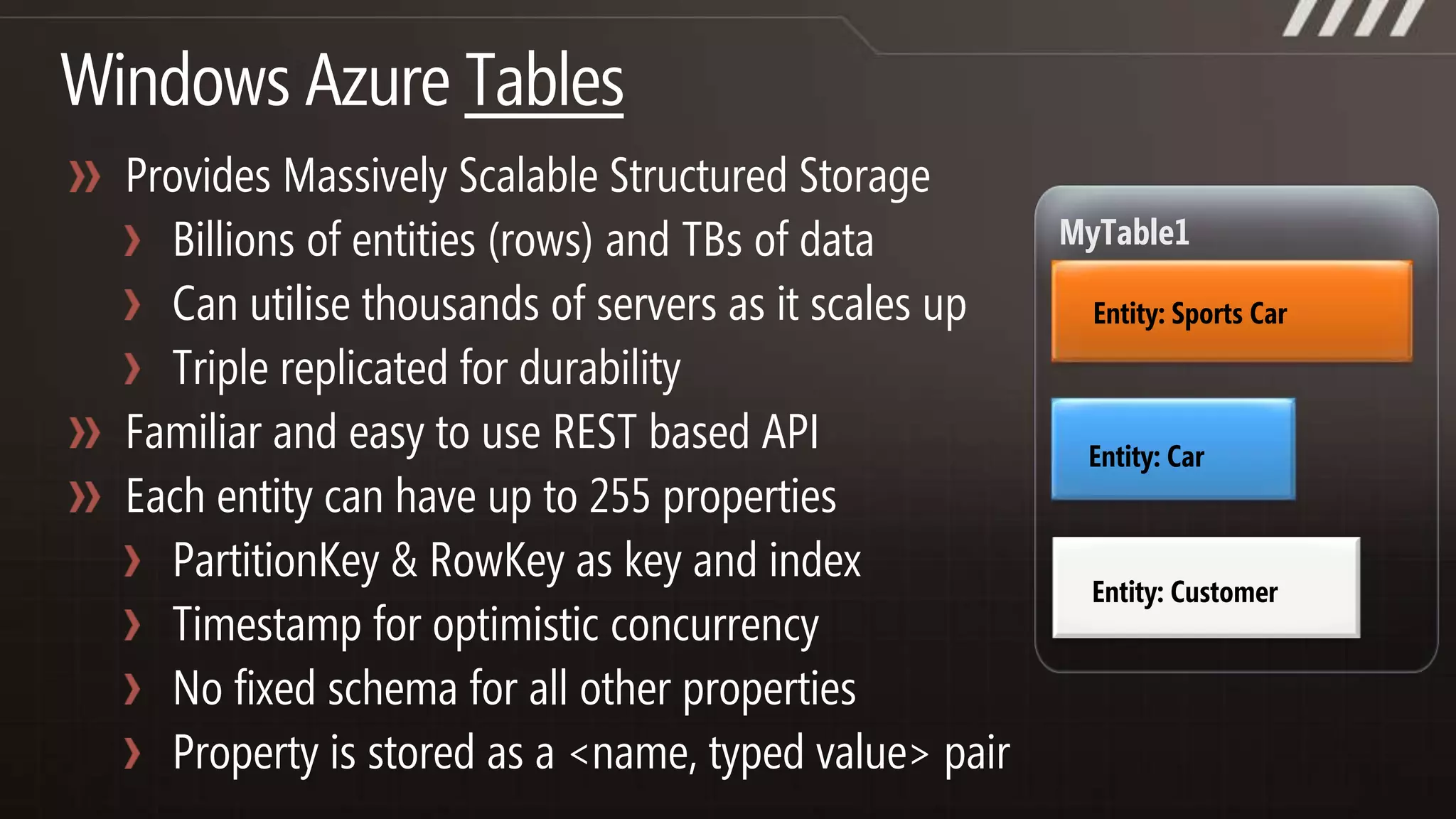 Microsoft Data Centers