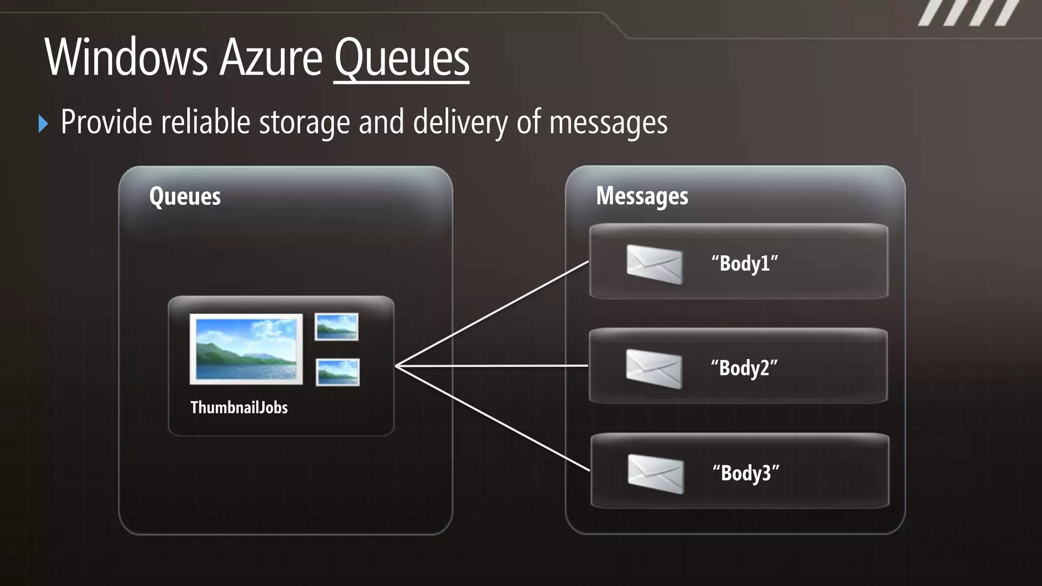 Delivering an Efficient & Sustainable Cloud