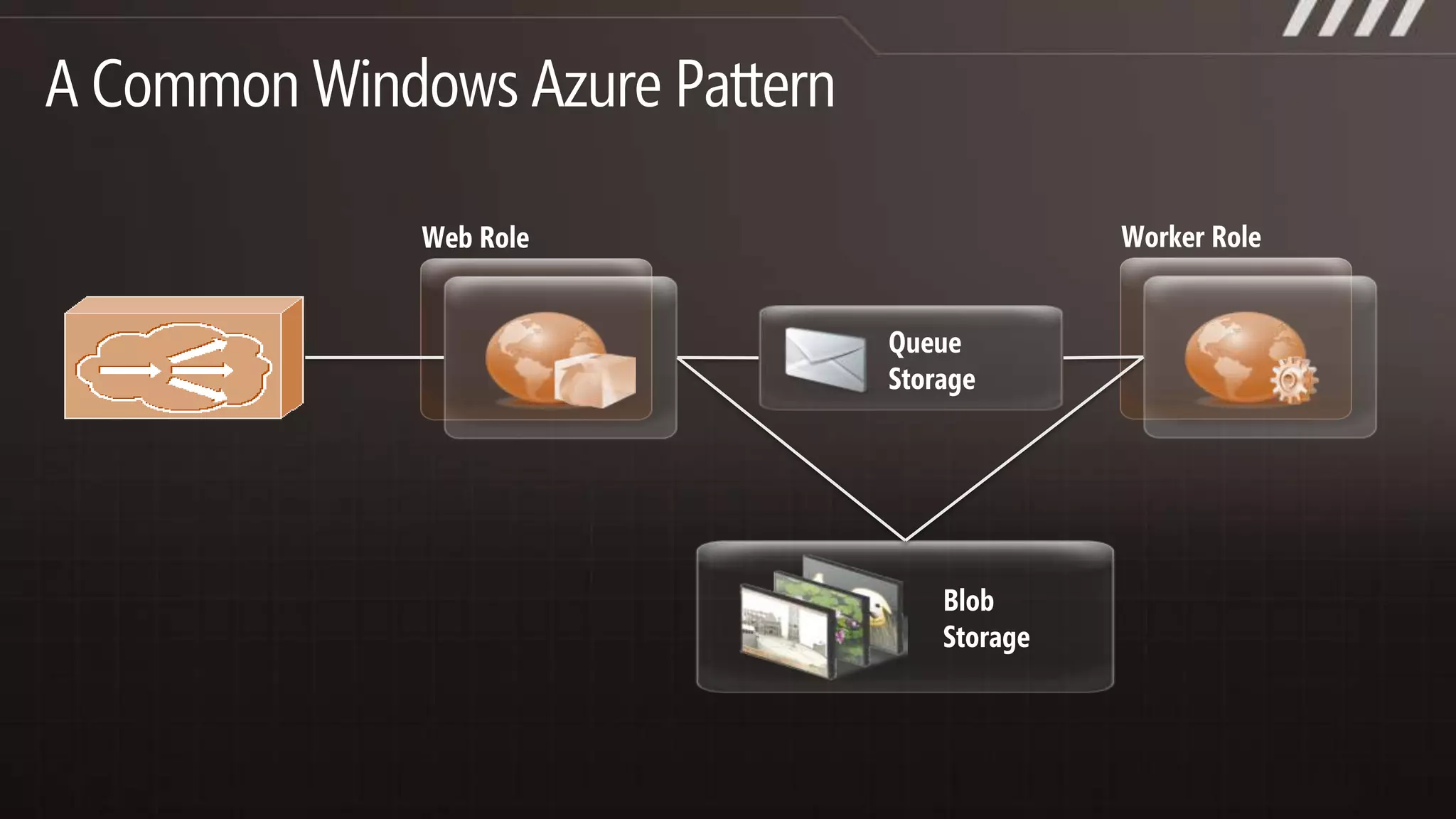 EU Datacenter Best Practice Award Winner