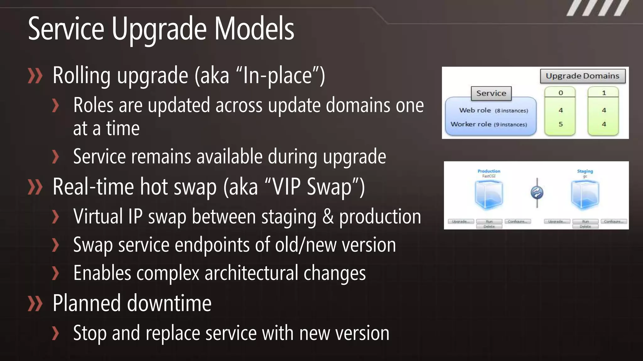 1 % water use vs. traditional facilities