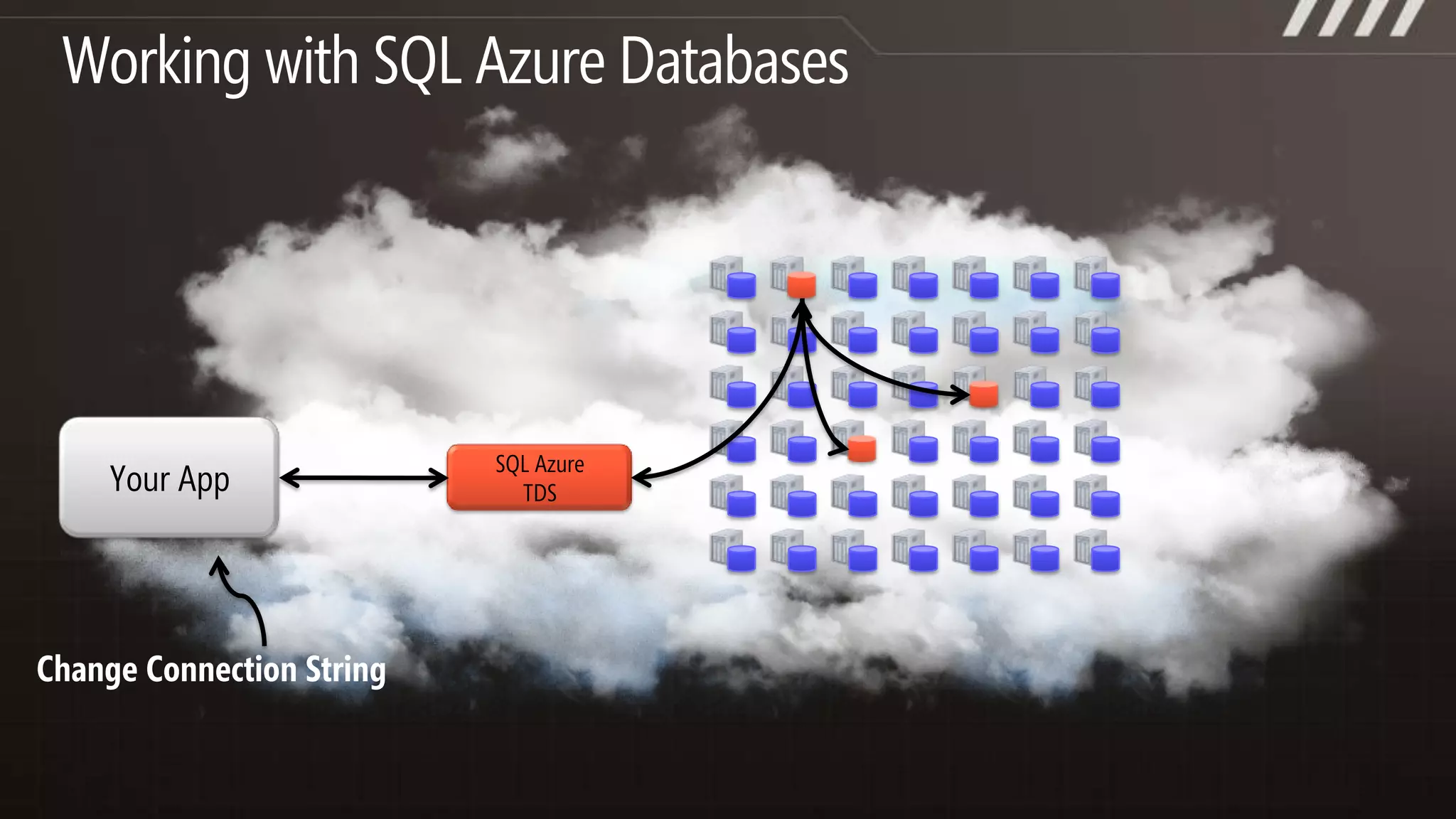 Windows Azure Tools for Visual StudioWindows Azure ToolingVisual Studio 2008