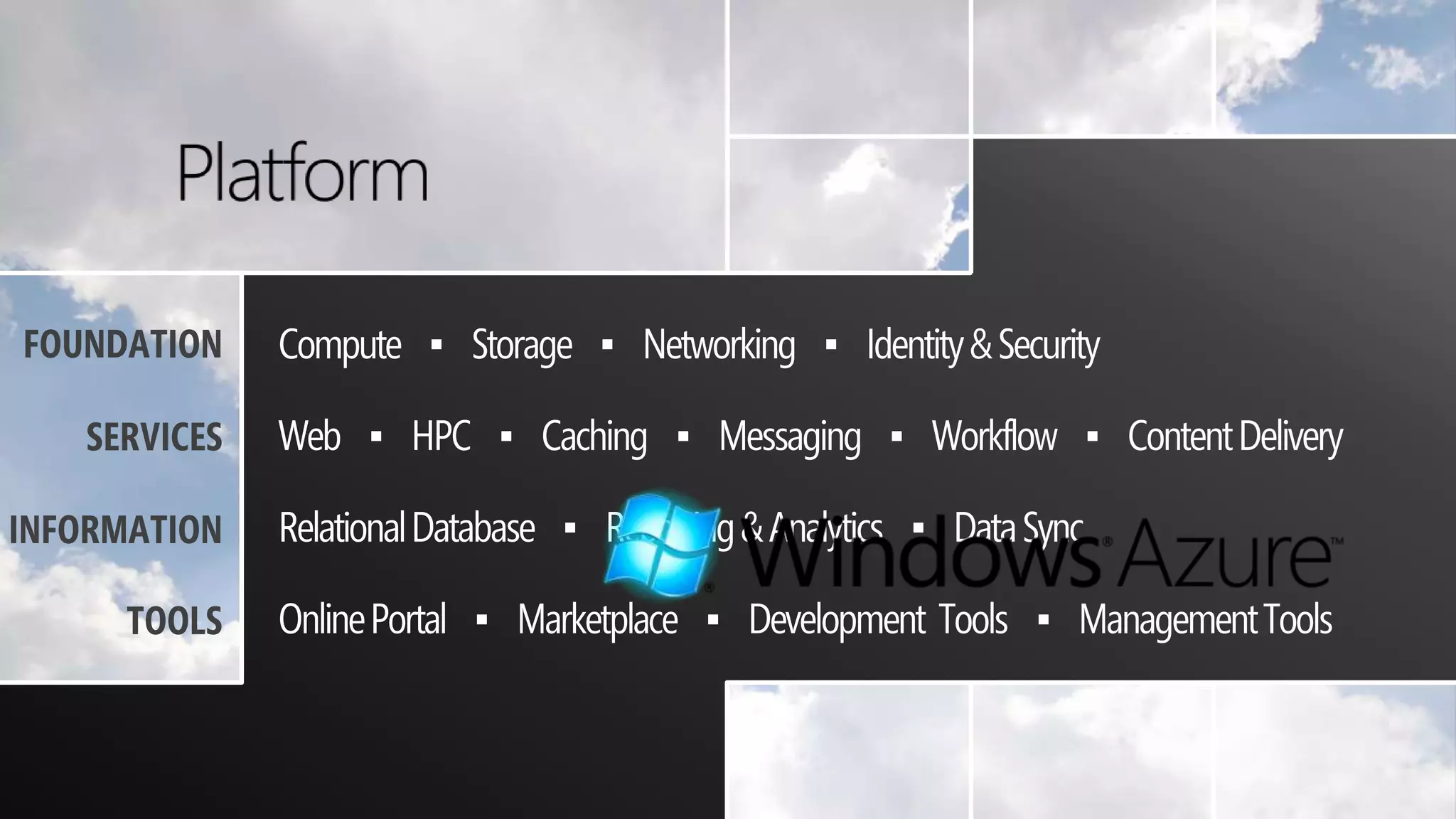 Compute    ▪    Storage    ▪    Networking    ▪    Identity & SecurityFOUNDATIONWeb    ▪    HPC    ▪    Caching    ▪    Messaging    ▪    Workflow    ▪    Content DeliverySERVICESRelational Database    ▪    Reporting & Analytics  ▪    Data SyncINFORMATIONOnline Portal    ▪    Marketplace    ▪    Development  Tools    ▪    Management ToolsTOOLS